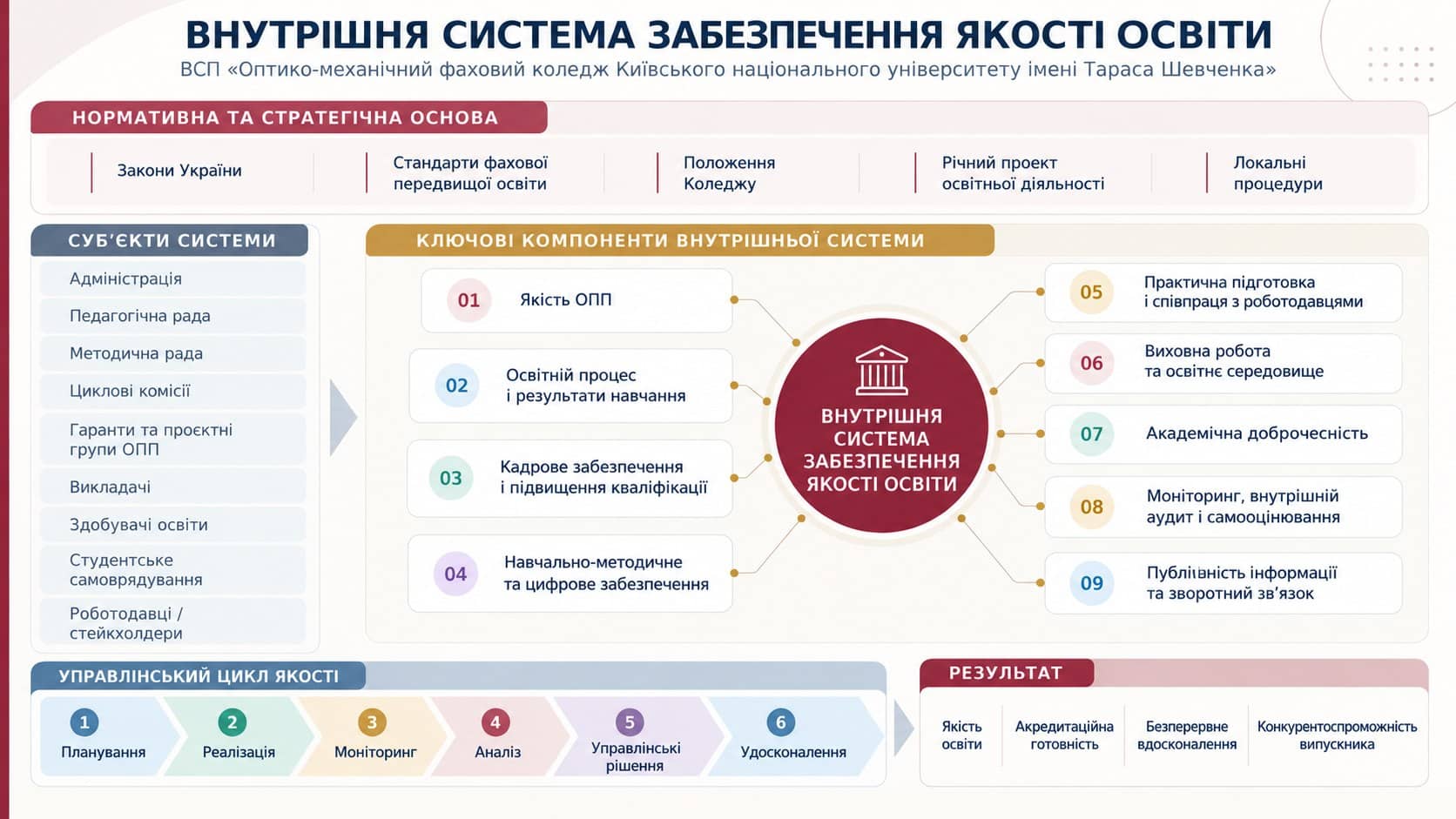 Внутрішня система забезпечення якості освіти